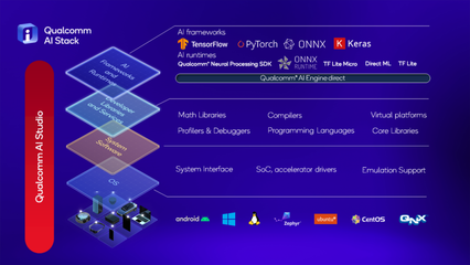 高通率先實(shí)現(xiàn)Android手機(jī)對(duì)Stable Diffusion的支持，開(kāi)啟移動(dòng)端AI圖像生成新紀(jì)元
