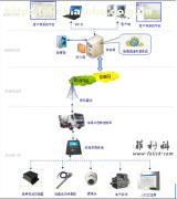 混凝土攪拌運(yùn)輸車物聯(lián)網(wǎng)管理系統(tǒng) 價格、廠家、供應(yīng)商與服務(wù)詳解