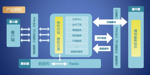 2020信息技術(shù)應用創(chuàng)新產(chǎn)品發(fā)展峰會成功舉辦，瑞星信創(chuàng)產(chǎn)品榮獲嘉獎