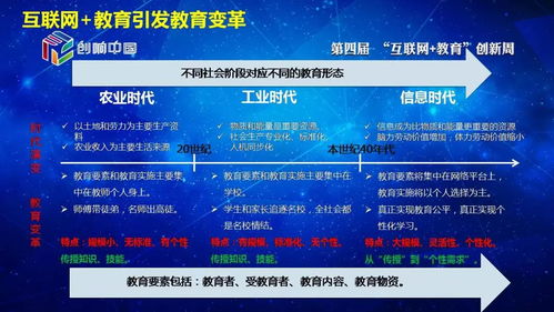 技術(shù)驅(qū)動，教育重塑 李志民談信息技術(shù)發(fā)展與教育變革