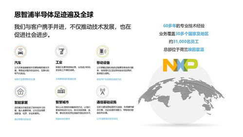 喜訊！創(chuàng)龍科技正式成為NXP中國官方合作伙伴，提供專業(yè)服務(wù)與咨詢