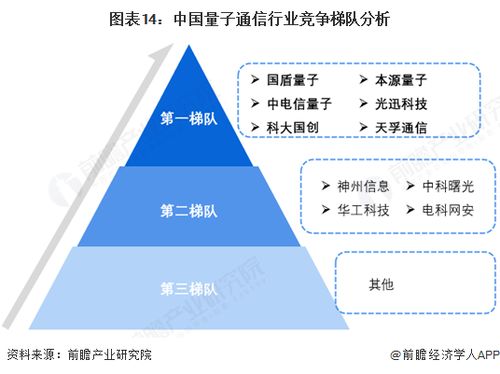 預(yù)見2025 中國(guó)量子通信行業(yè)全景圖譜（附市場(chǎng)現(xiàn)狀、競(jìng)爭(zhēng)格局與發(fā)展趨勢(shì)）